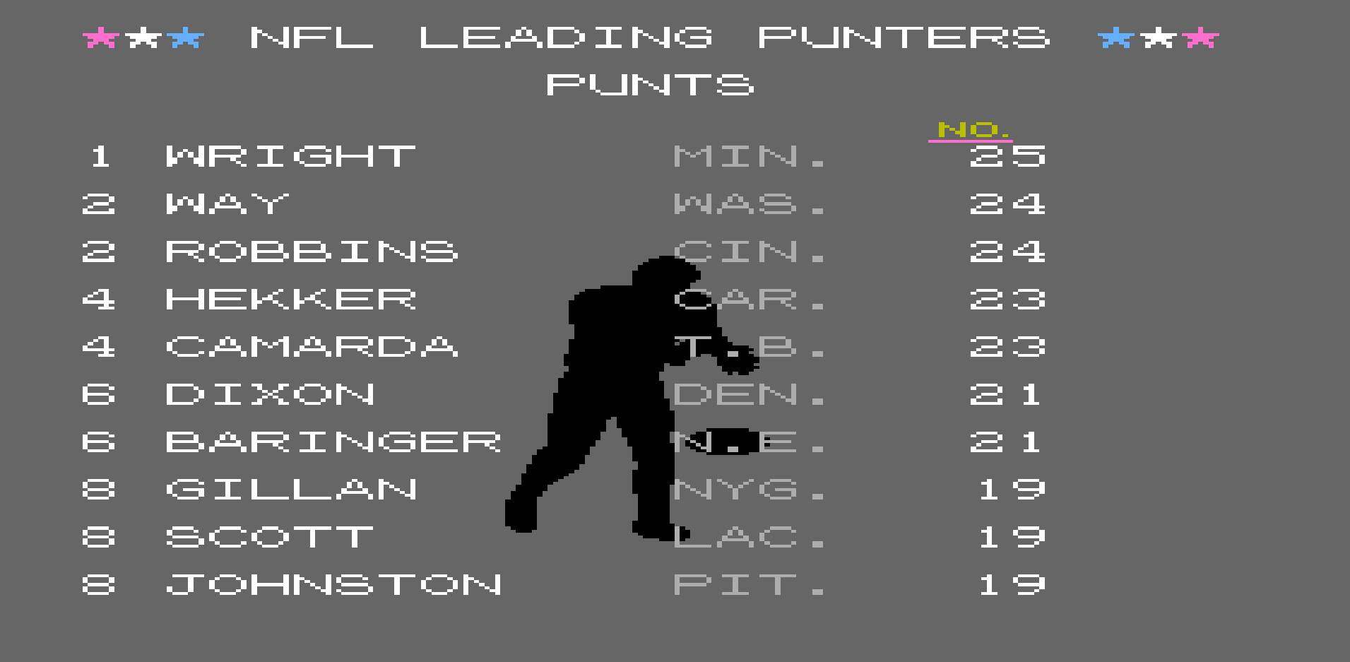 Punts