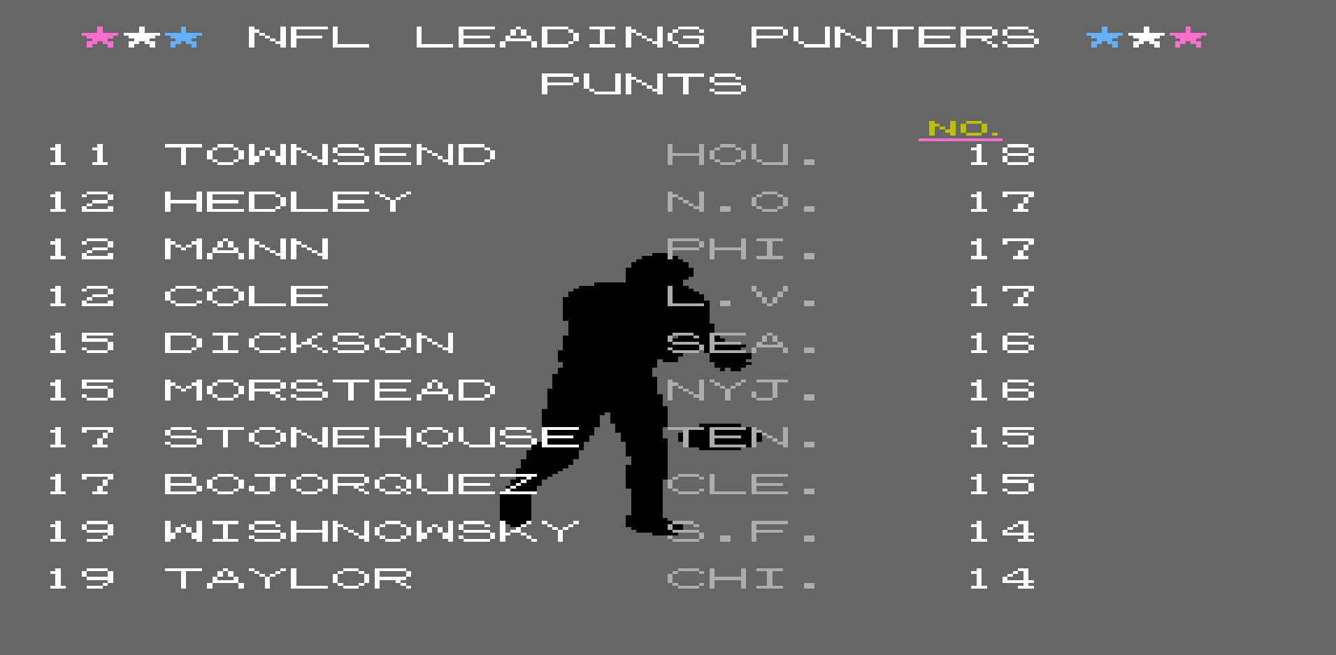 Punts