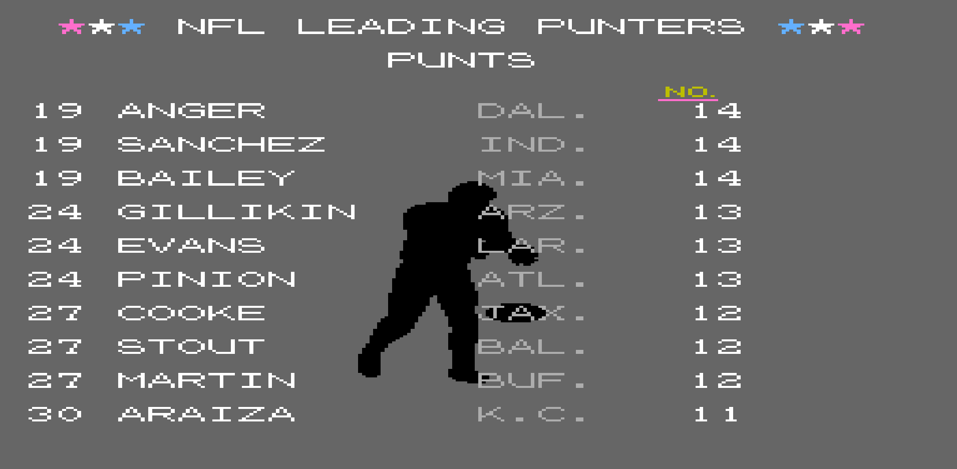 Punts