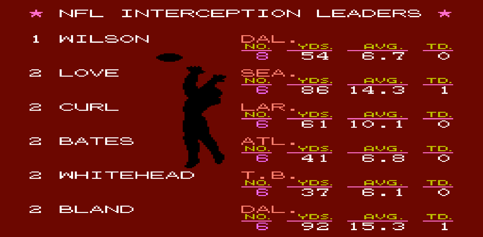 Interceptions