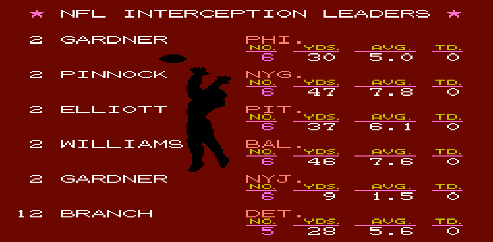Interceptions