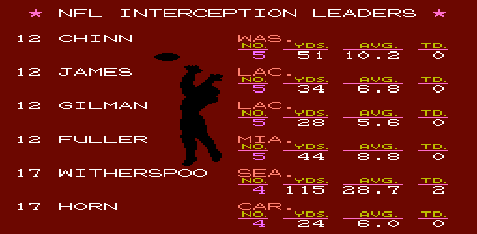 Interceptions