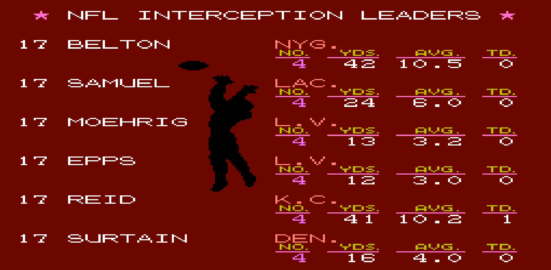 Interceptions