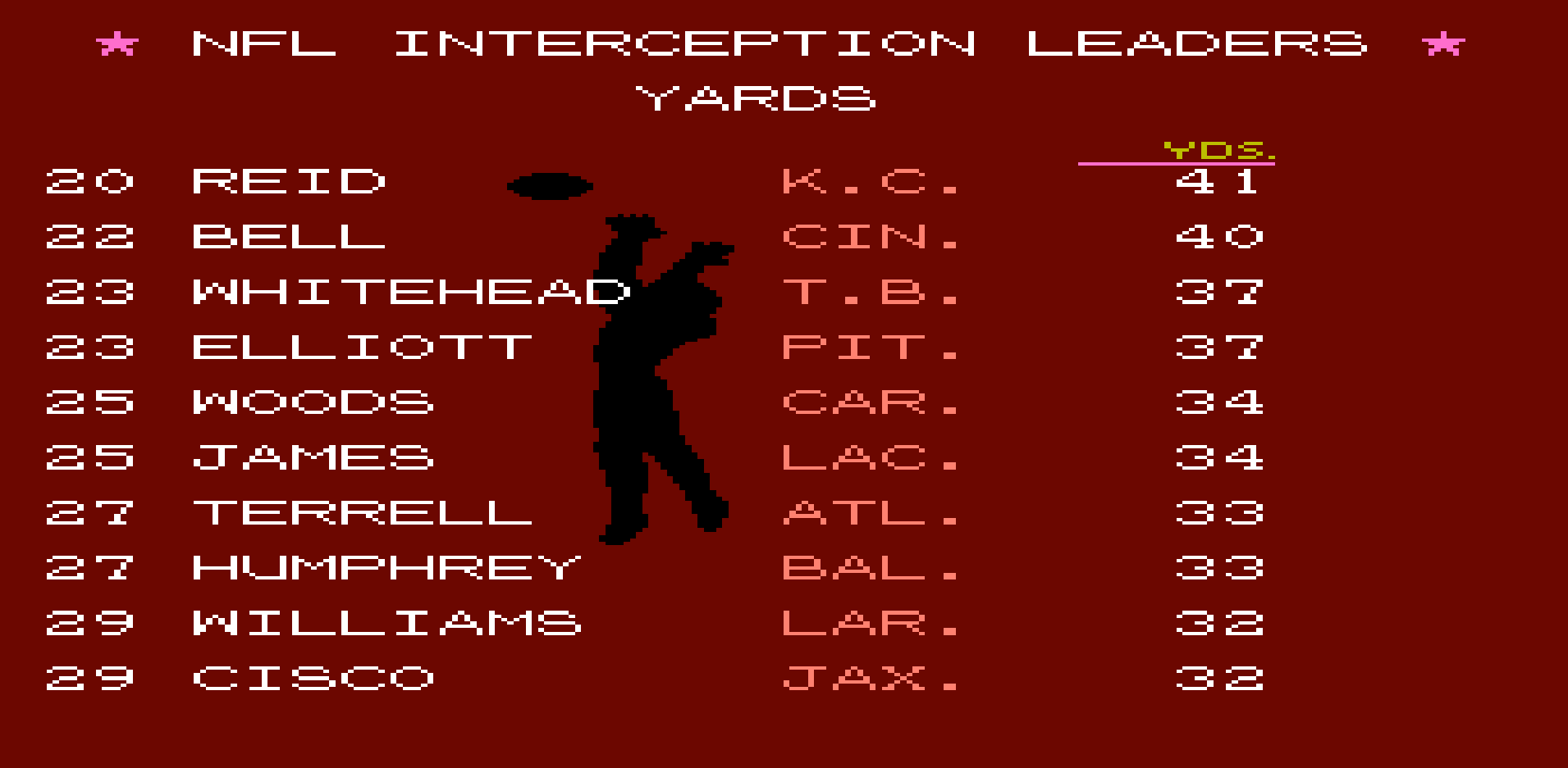 Interception Yards