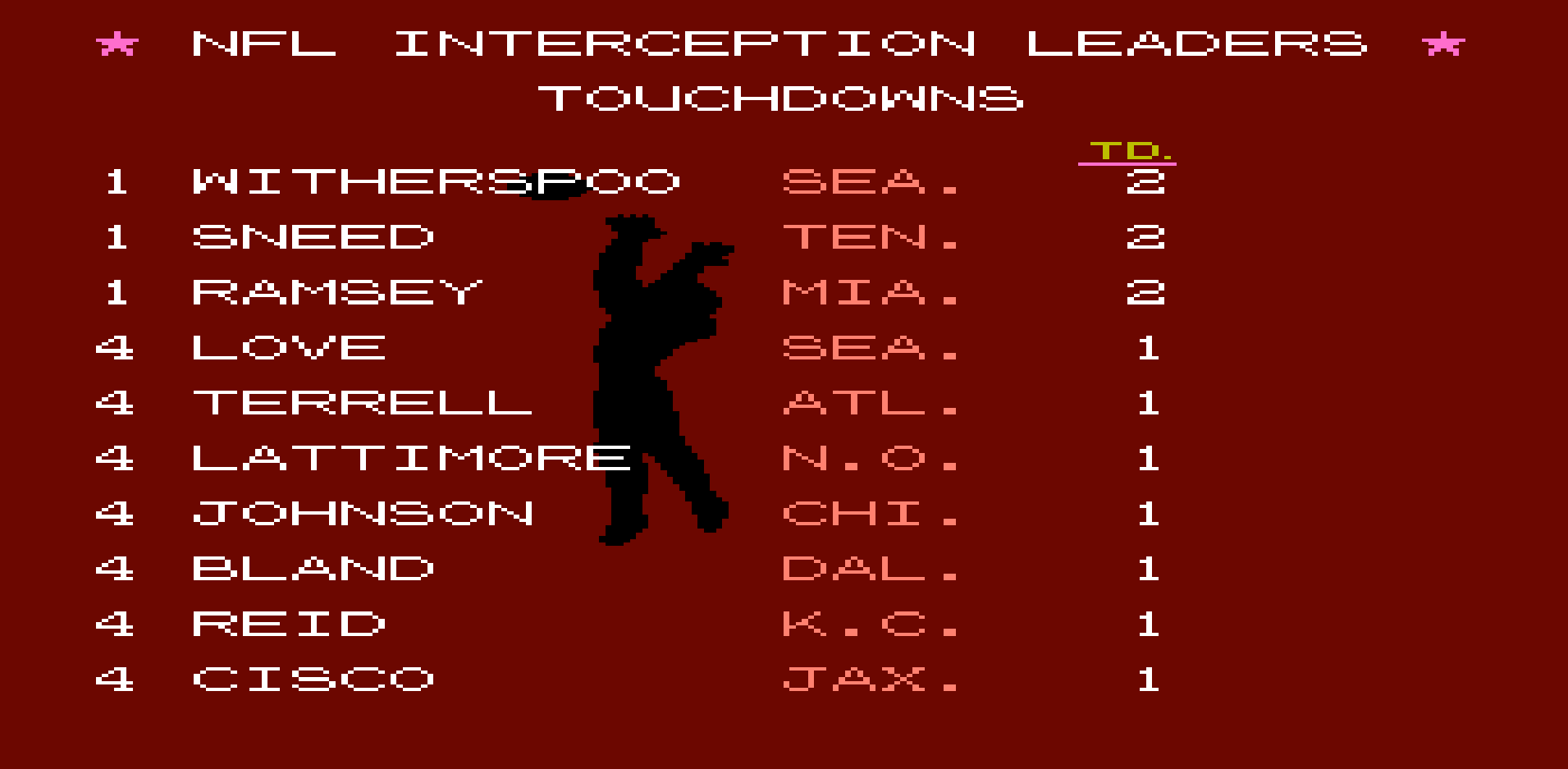 Interception Touchdowns