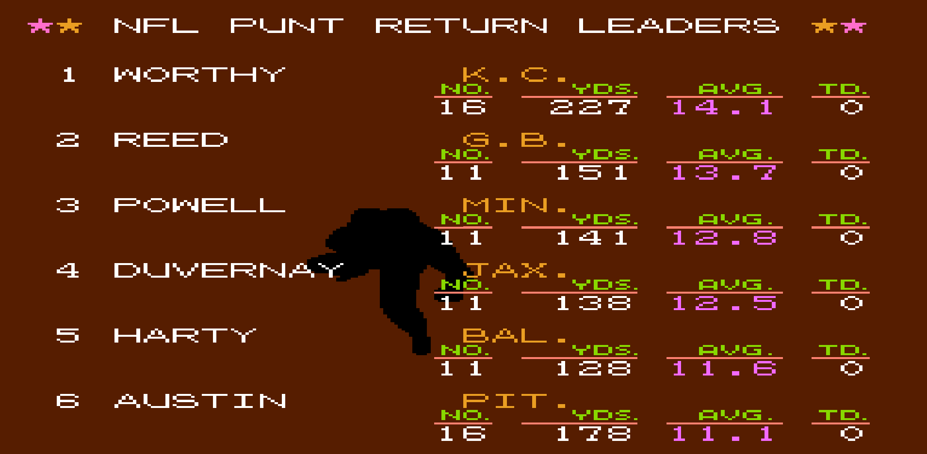 Punt Return Average