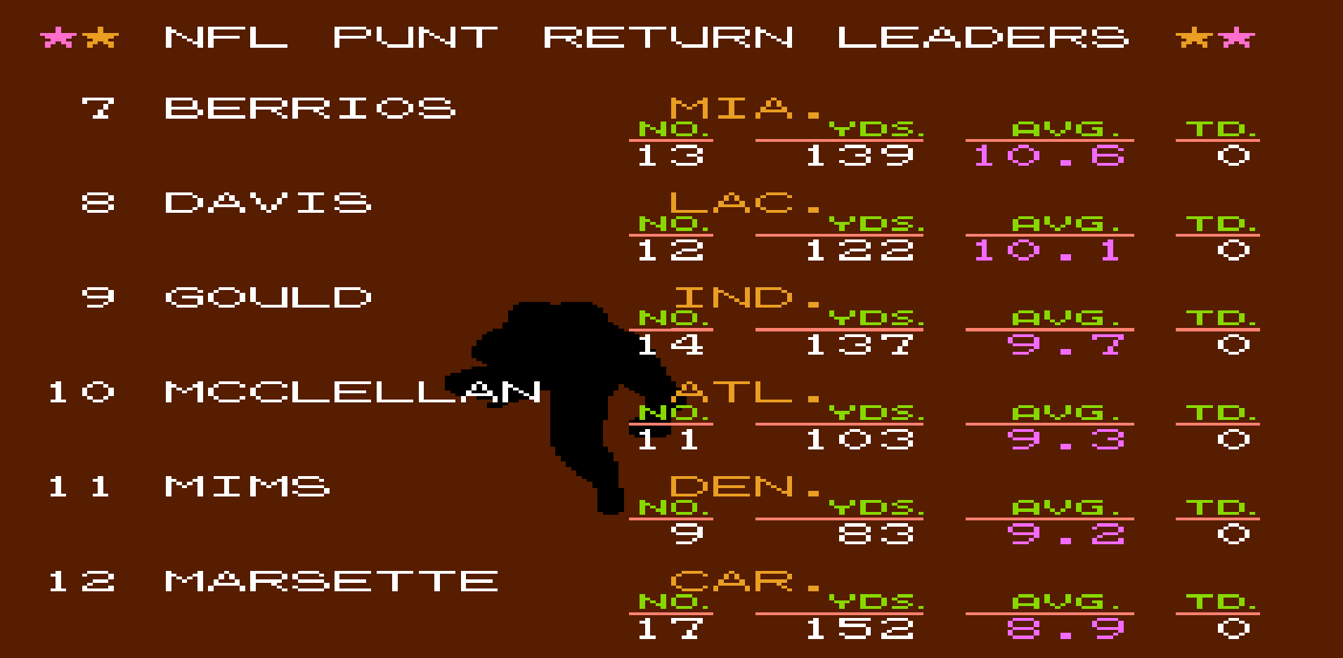 Punt Return Average
