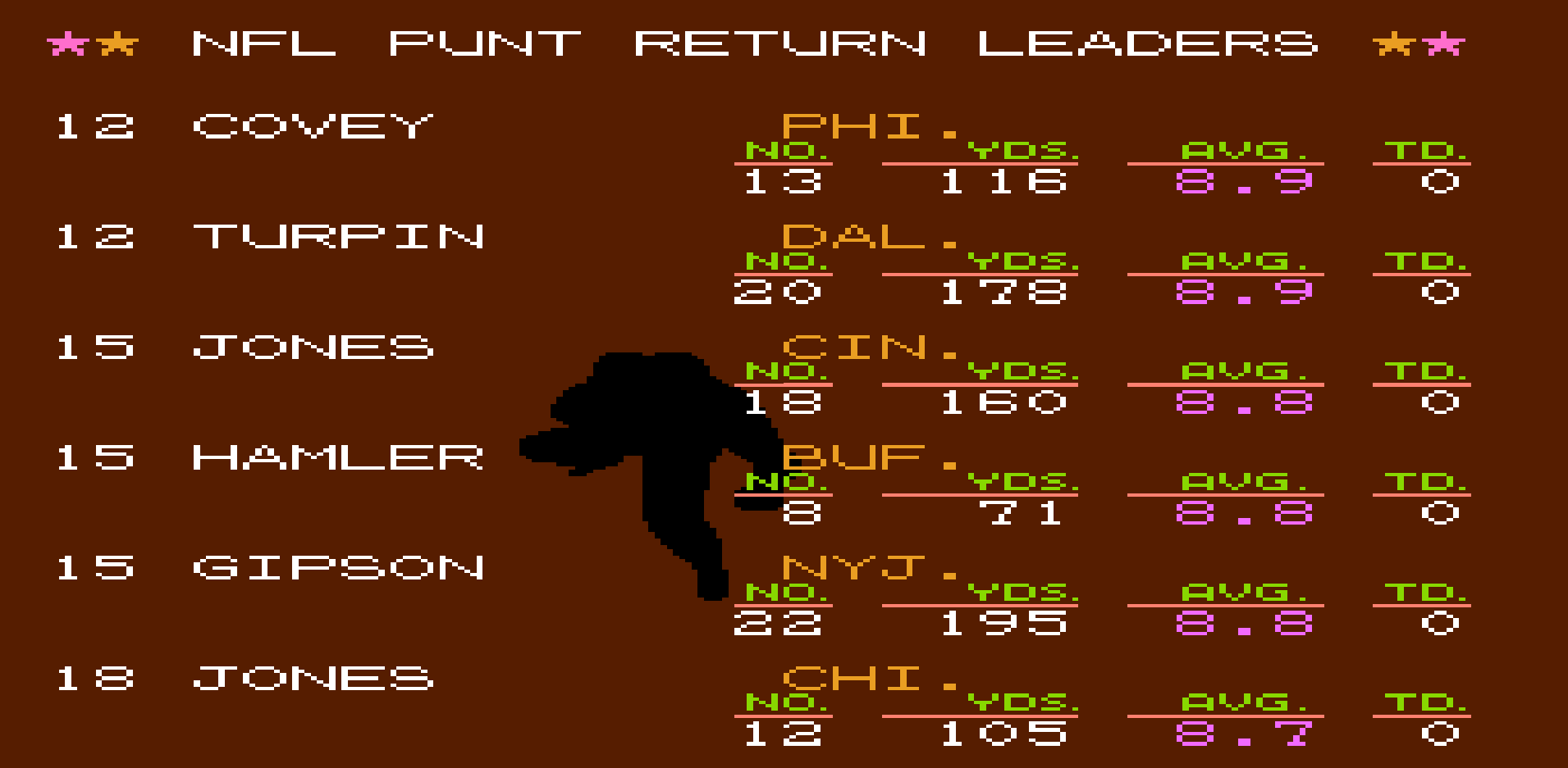 Punt Return Average