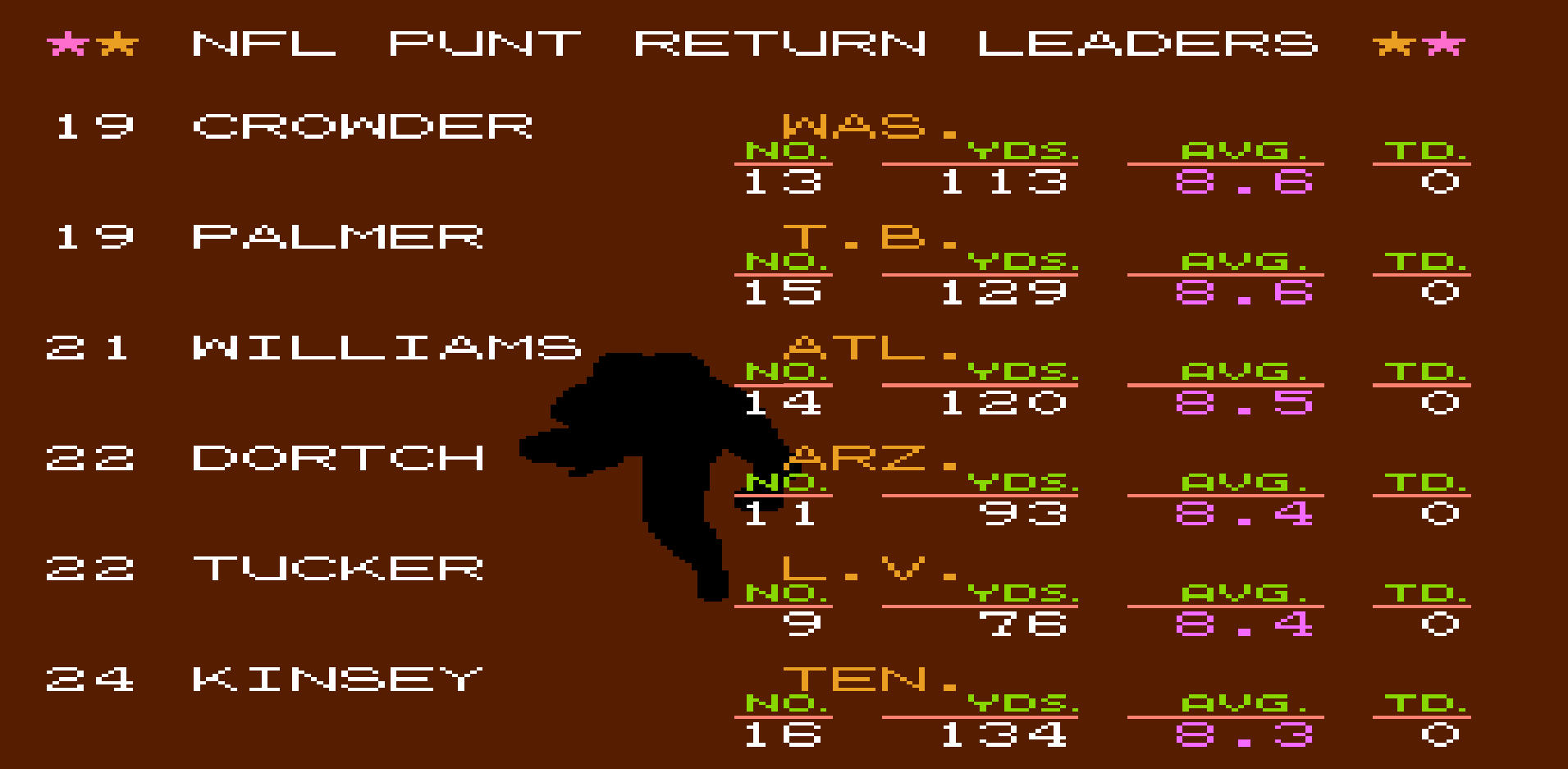 Punt Return Average