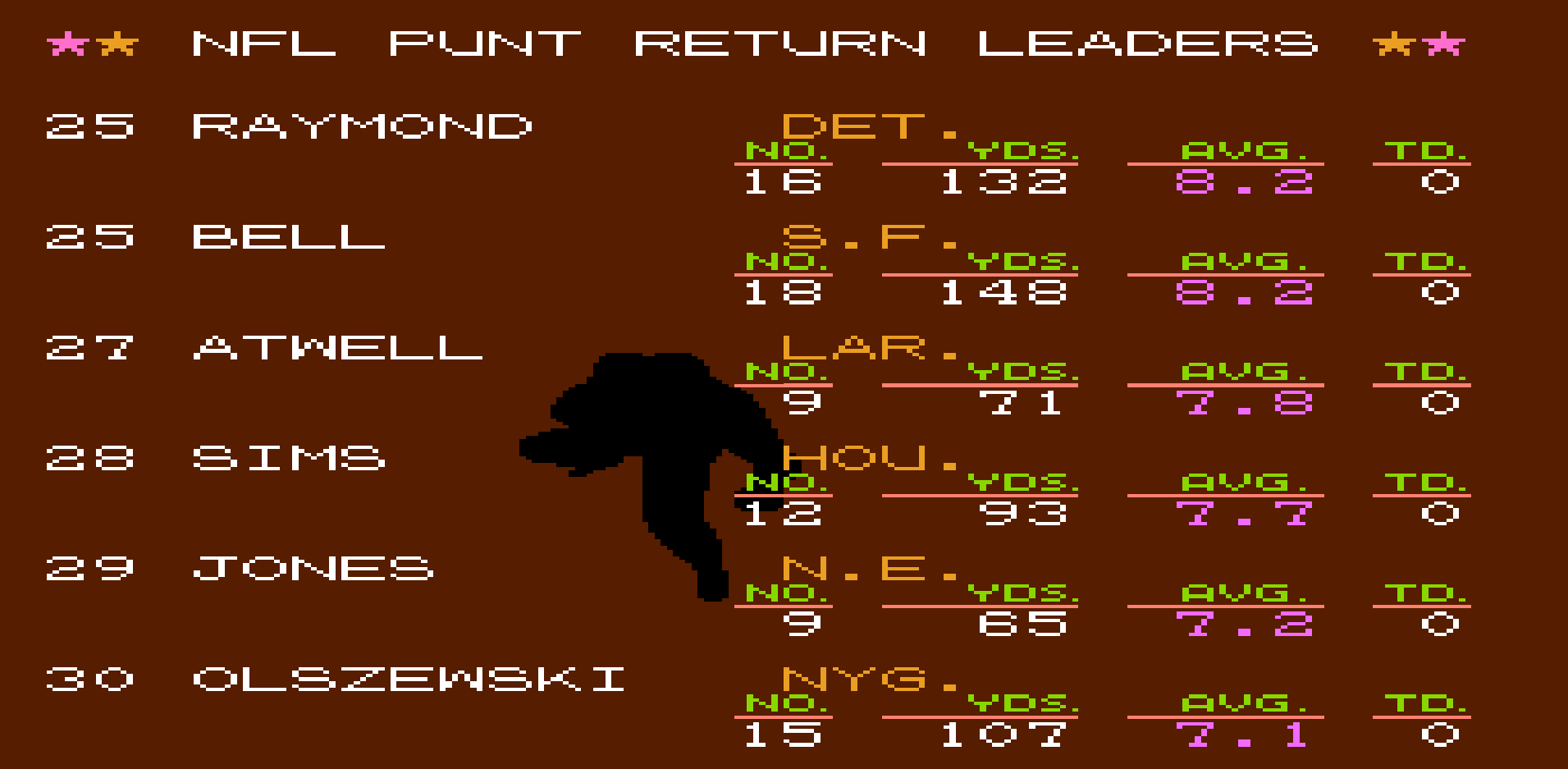 Punt Return Average