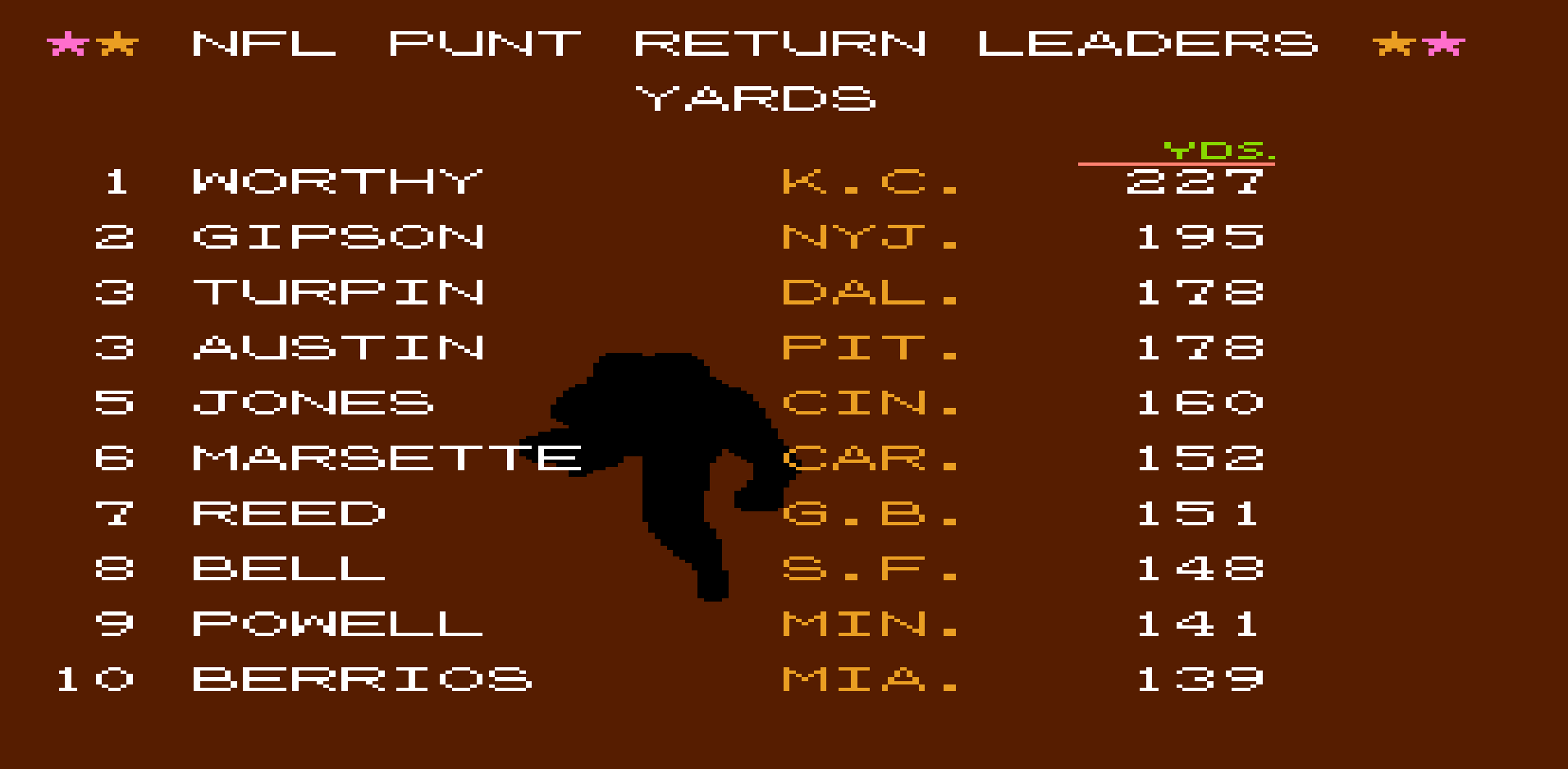 Punt Return Yards