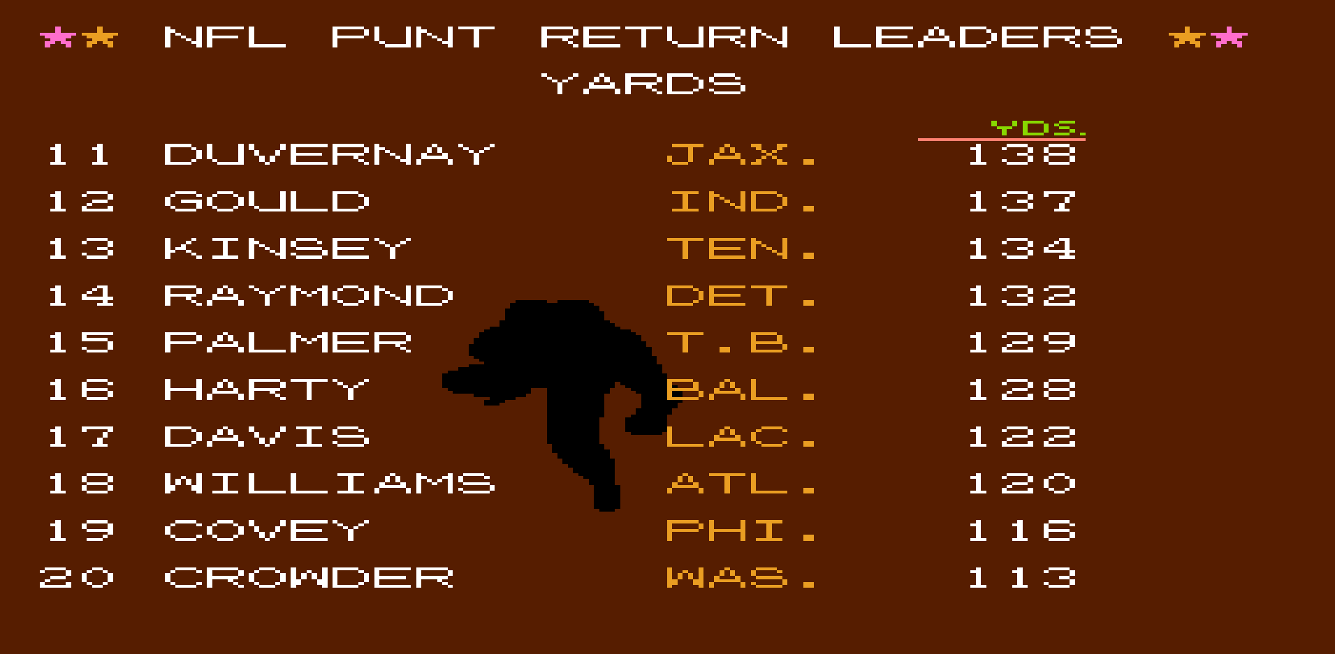 Punt Return Yards