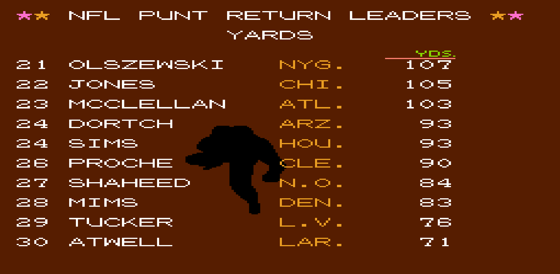 Punt Return Yards