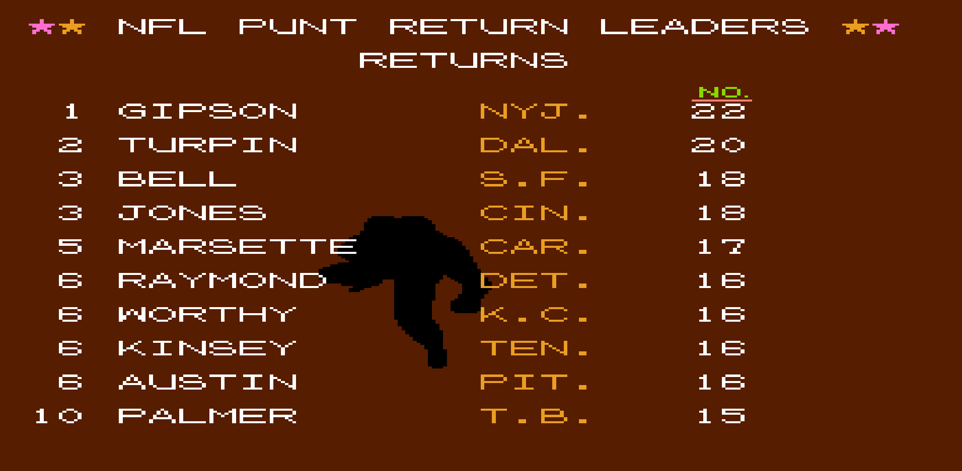 Punt Returns