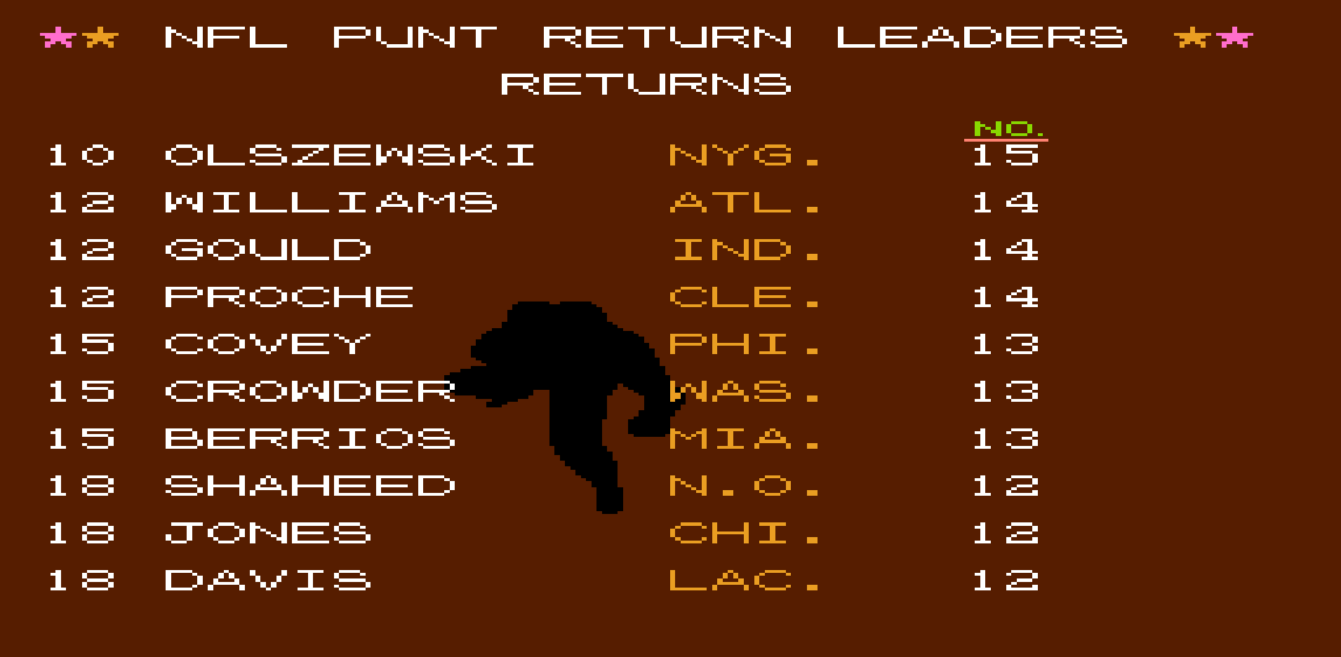 Punt Returns