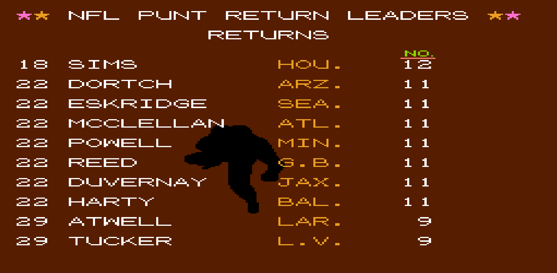 Punt Returns