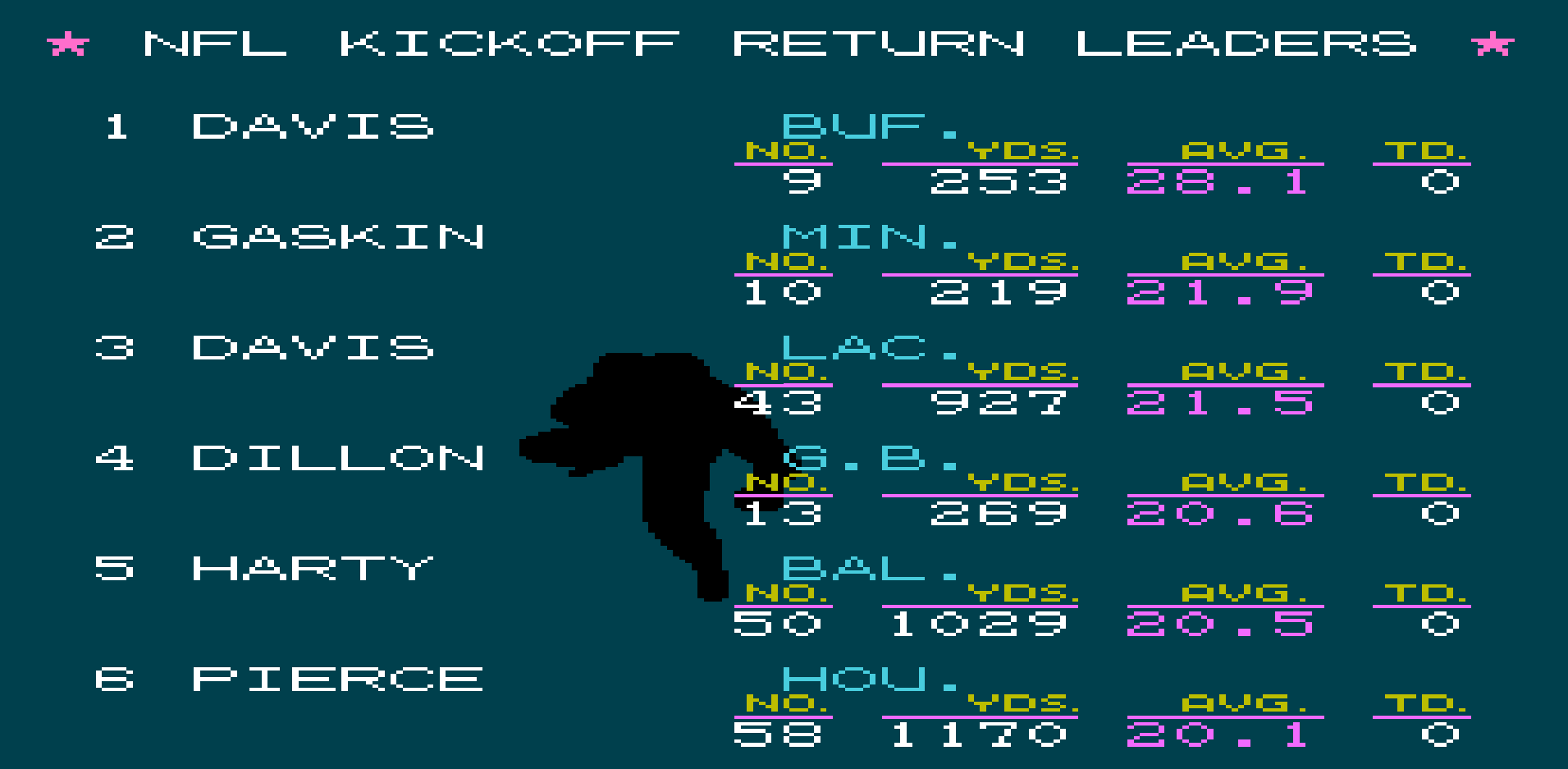 Kick Return Average