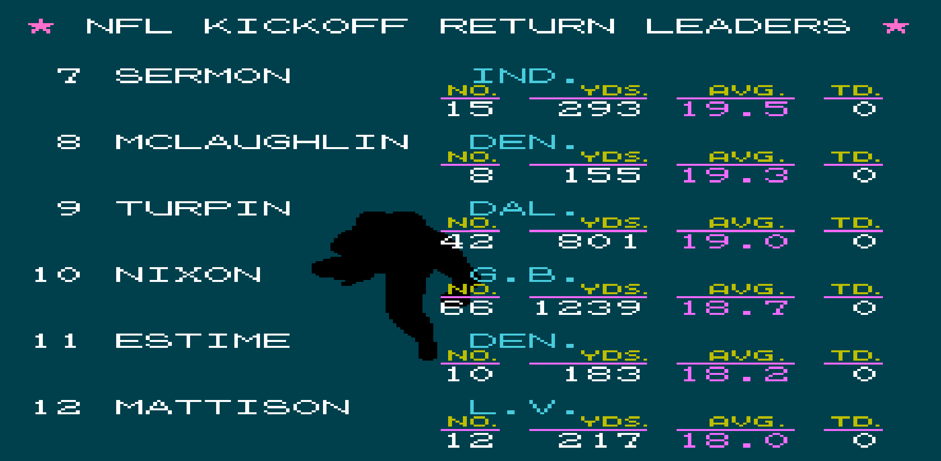 Kick Return Average