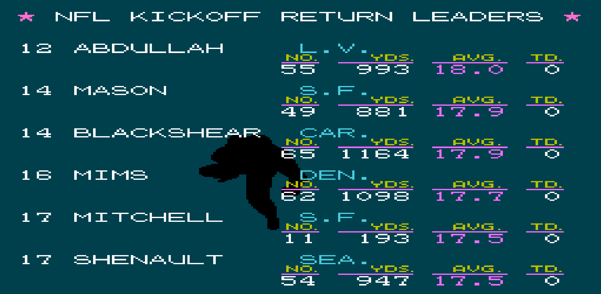 Kick Return Average