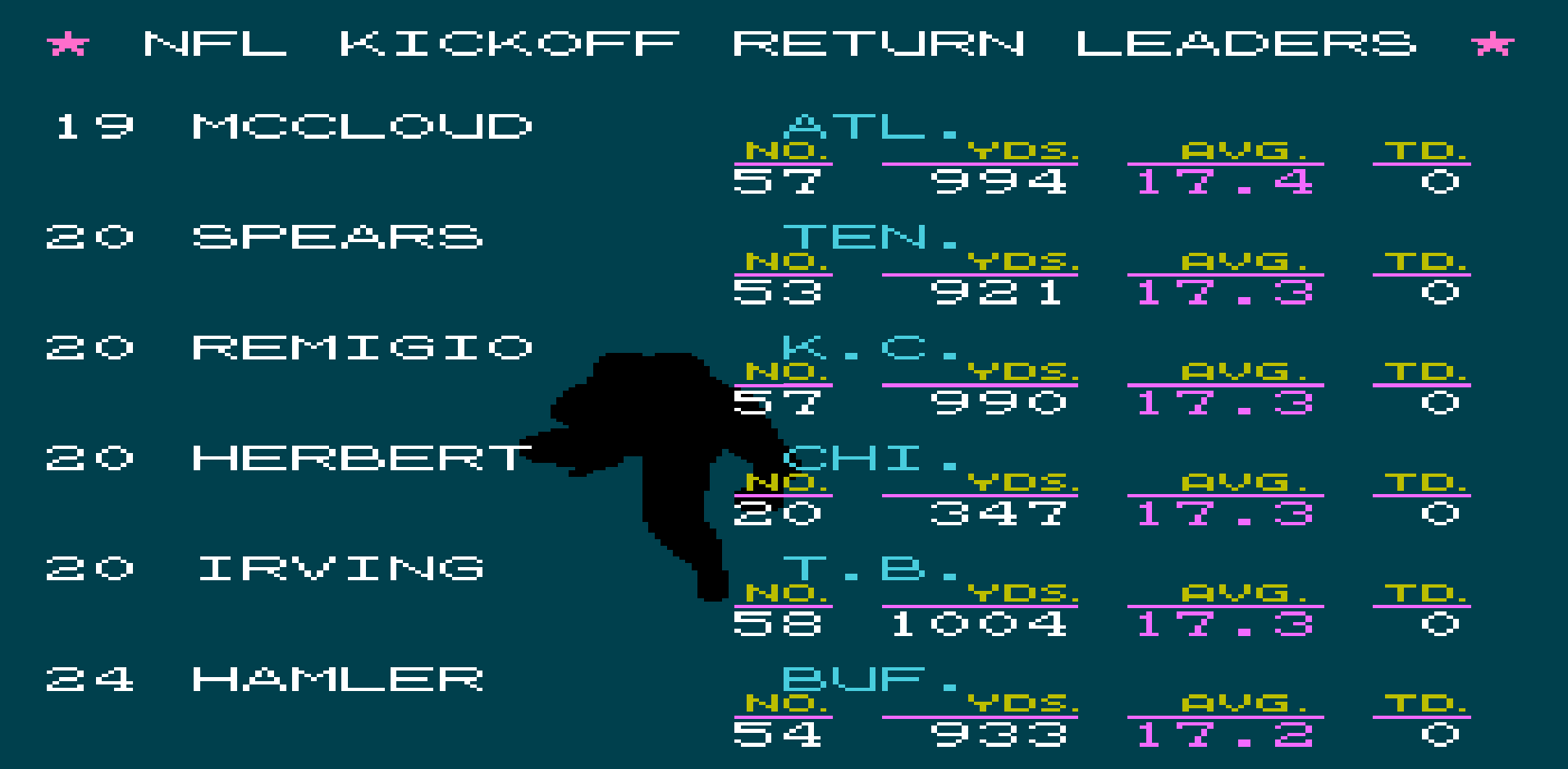 Kick Return Average