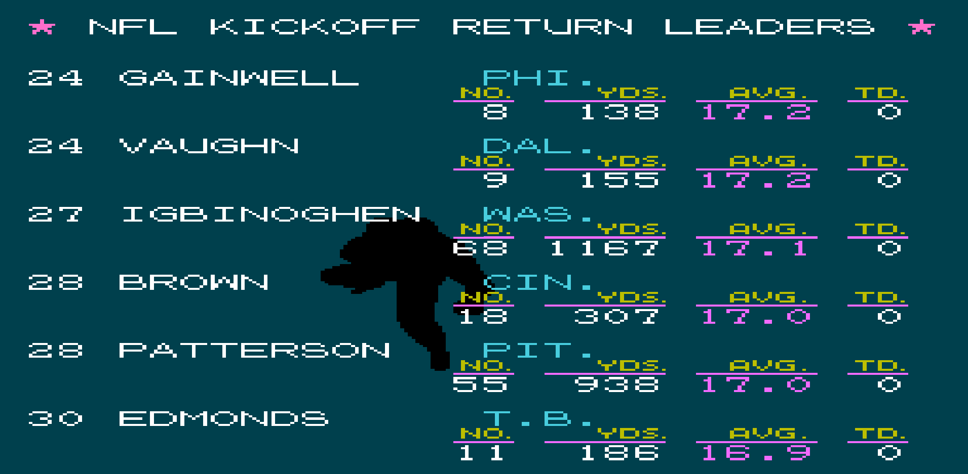 Kick Return Average