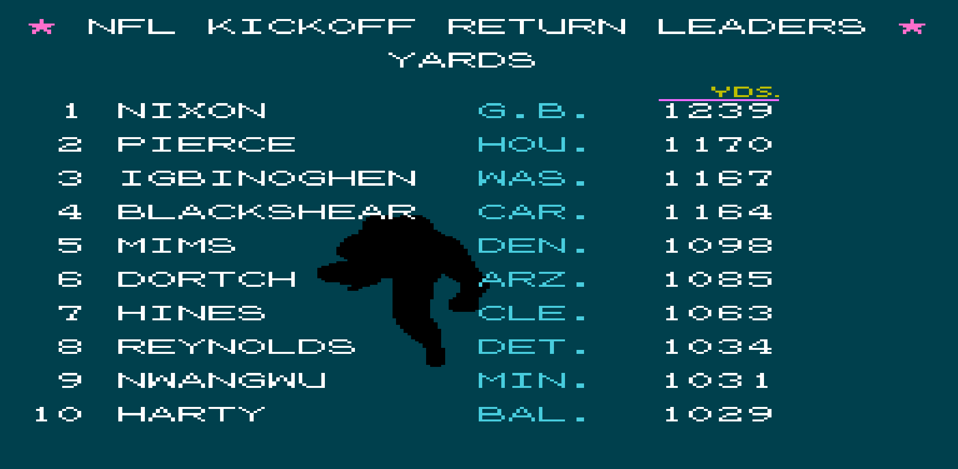 Kick Return Yards