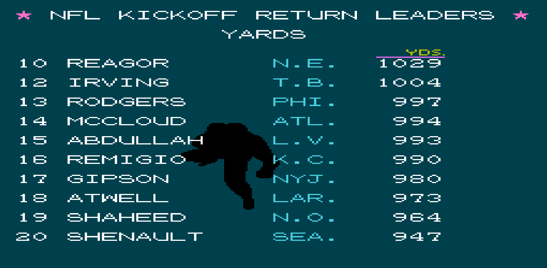 Kick Return Yards