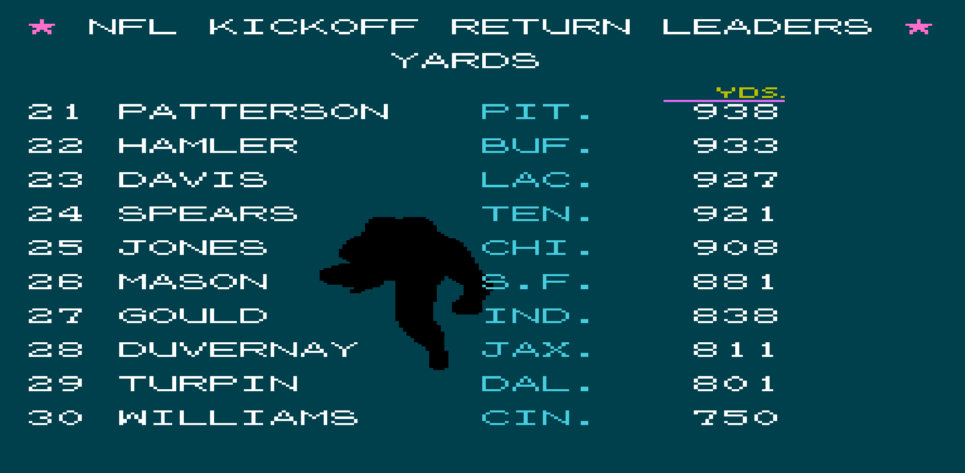 Kick Return Yards