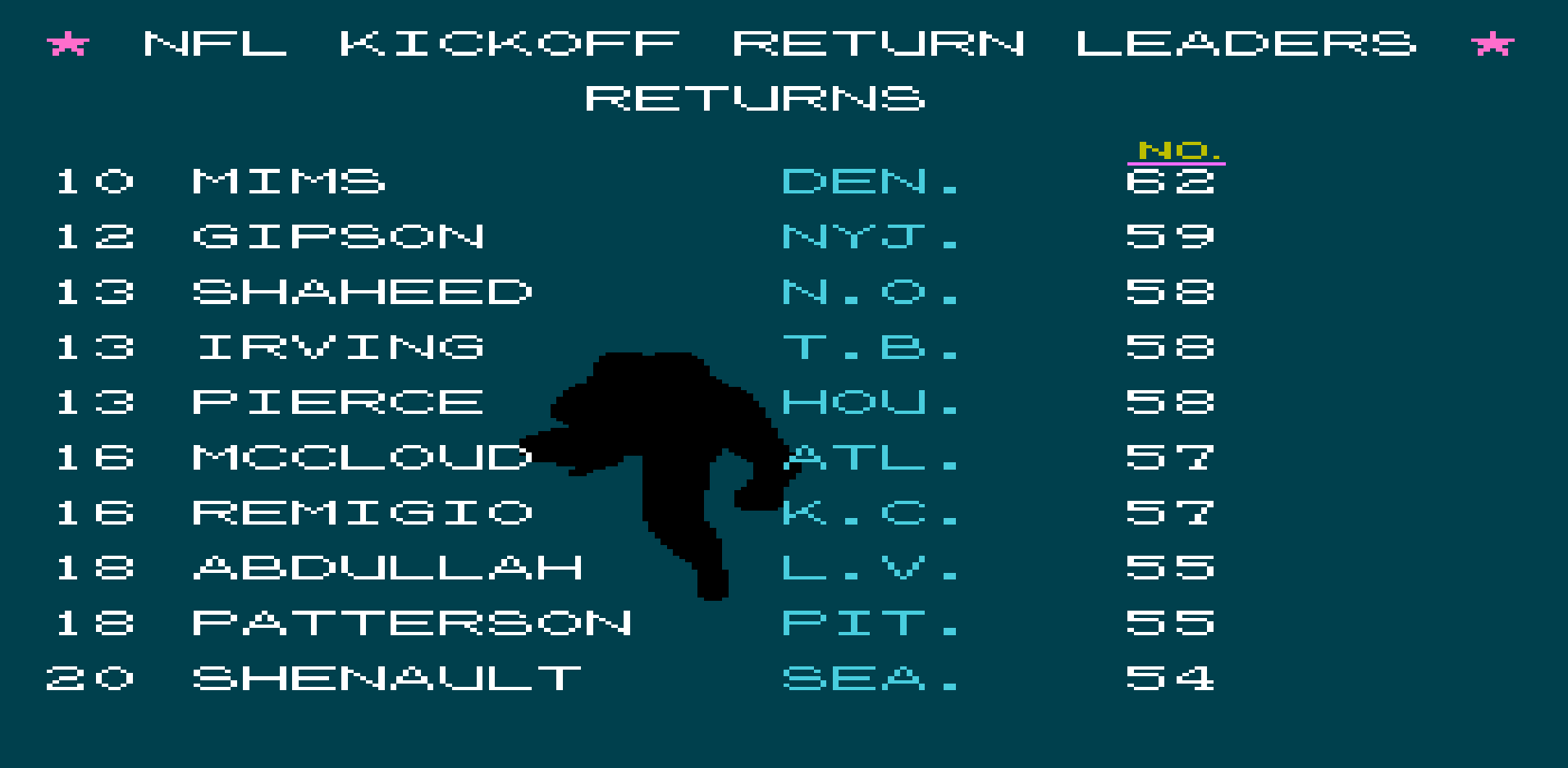 Kick Returns