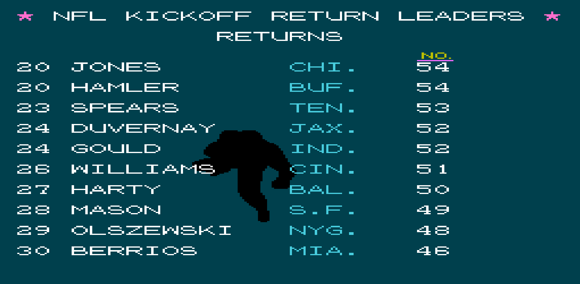 Kick Returns