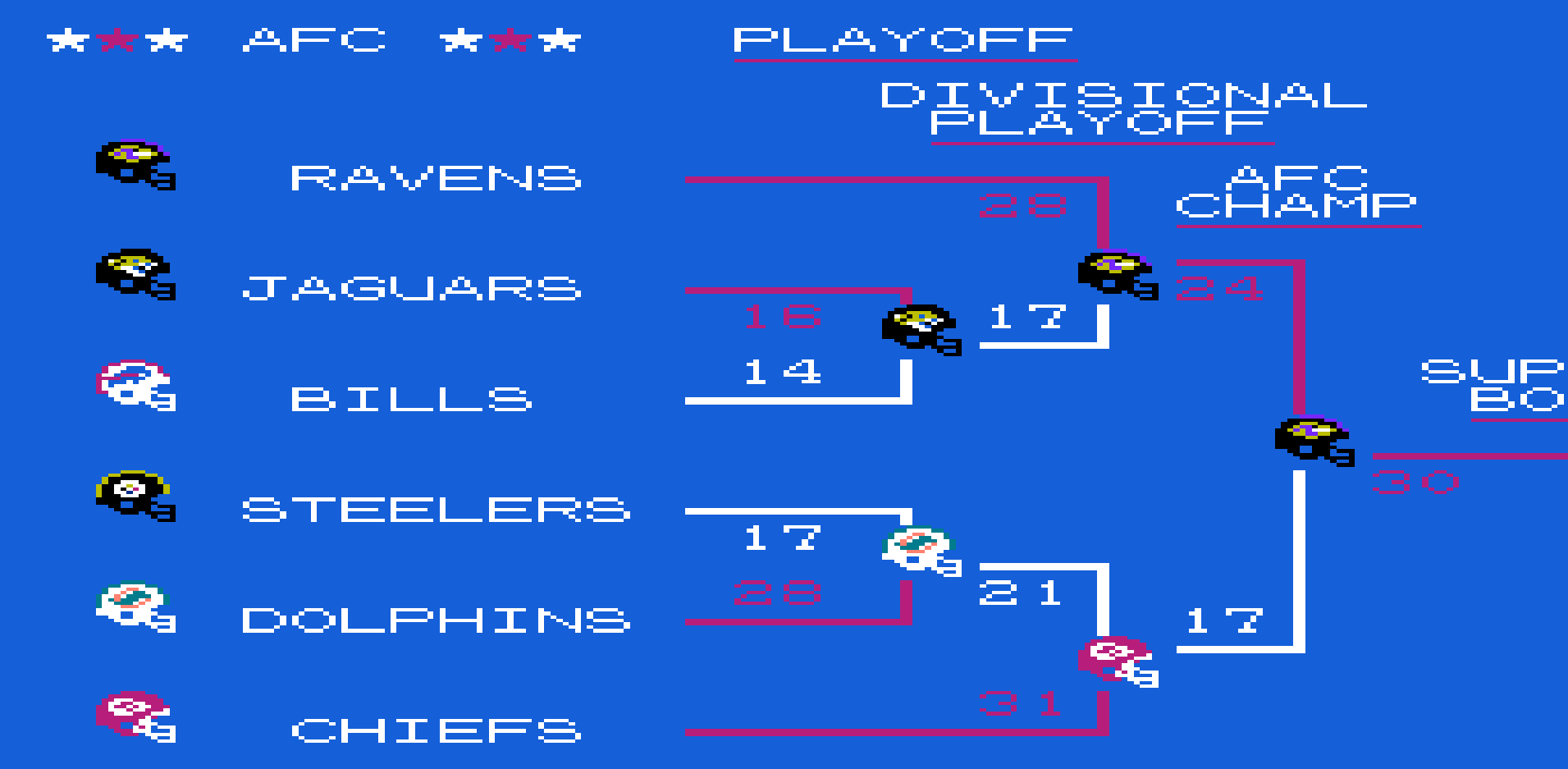 Playoff Bracket
